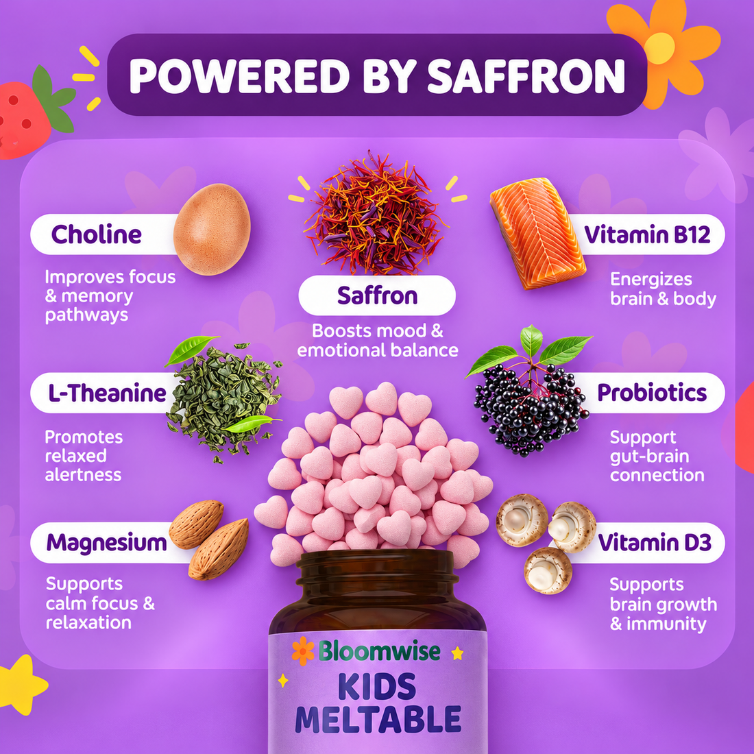 Bloomwise formula overview