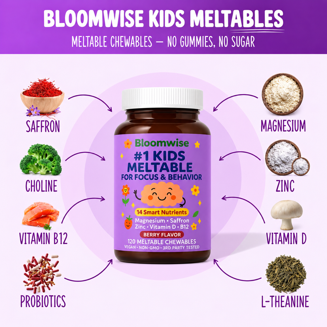 A closer look at the Bloomwise formula